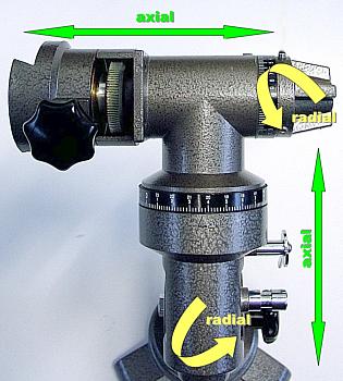 Prüfung der Achsen in axialer und radialer
Richtung Prüfung der Achsen in axialer und radialer
Richtung