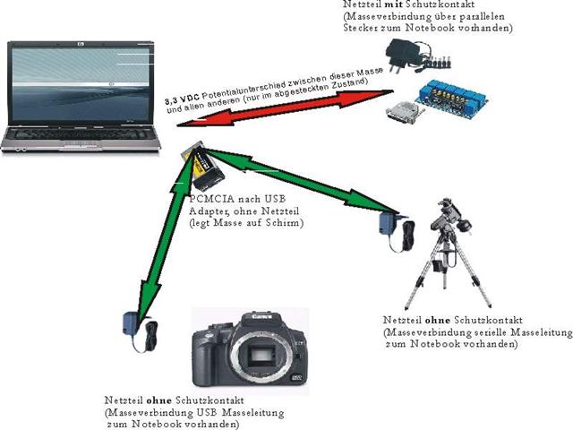 EQ-6 Elektroverdrahtung
