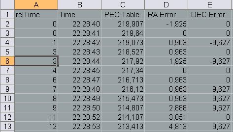 V4P2P :: V4 Control PE to PEAS ::